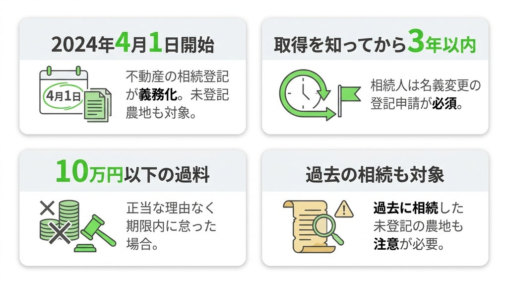 2024年からの法改正で農地相続はどう変わりましたか?