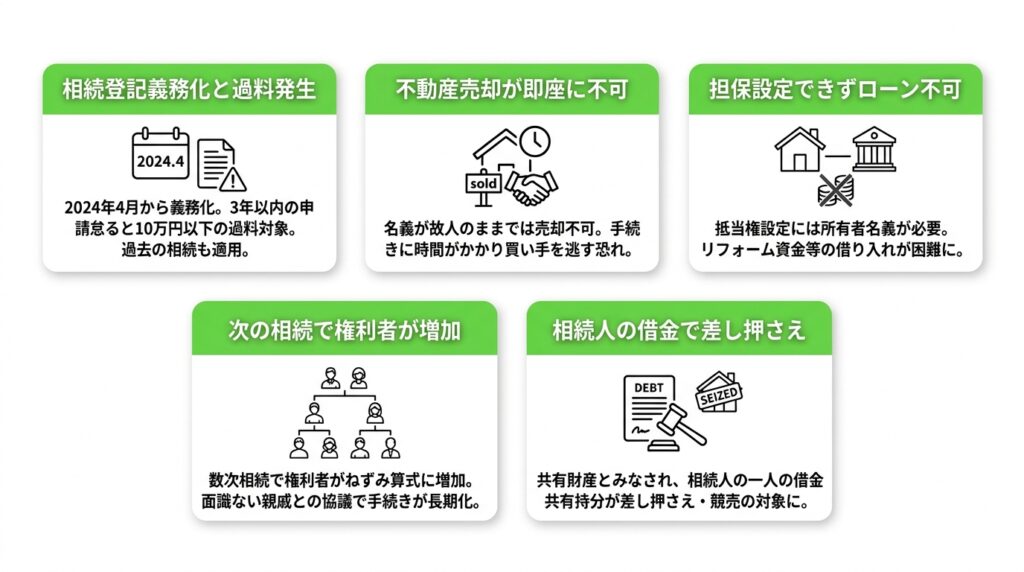 相続した不動産の名義をそのままにするのはなぜ危険？放置が招く5つのデメリット