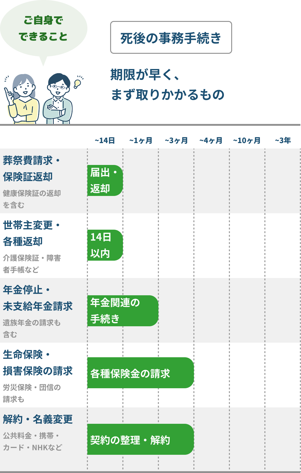 死後の事務手続き