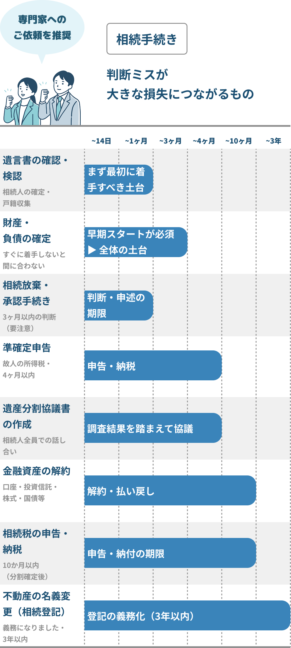 相続手続き